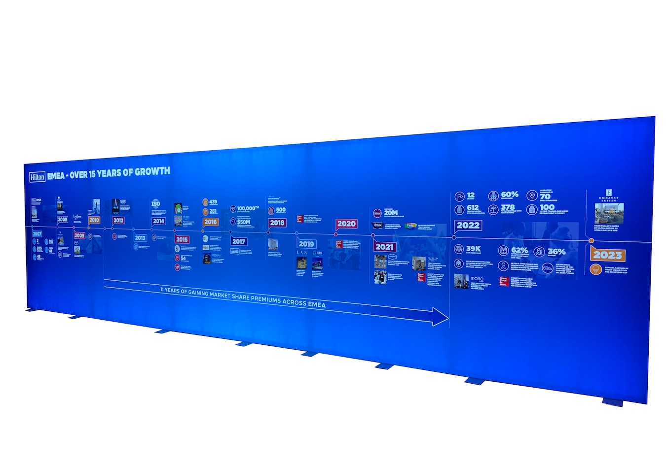 10m long Edgelit lightbox at 2.5m high