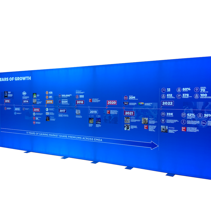 10m long Edgelit lightbox at 2.5m high