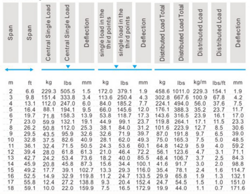 Full Perimeter Style Modular Truss Stand 4M wide X 4M deep | 2.5M Tall
