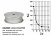 Turntable load diagram